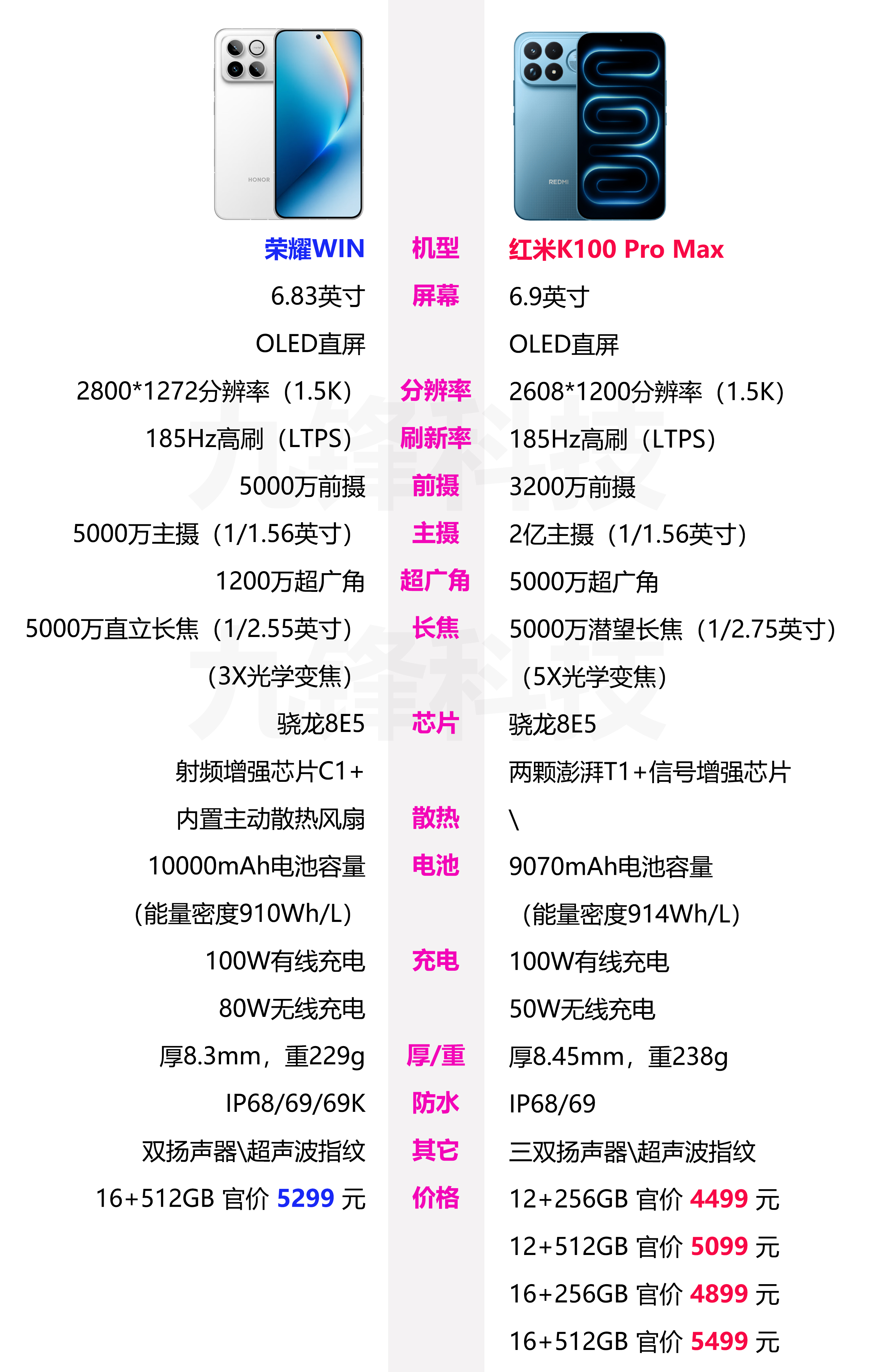 红米K100 Pro Max和荣耀WIN的相关参数配置和价格对比，这两款都是性能机，都是搭载的上一代旗舰处理器骁龙8E5，都是有着大容量电池，并且后者还内置有主动散热风扇，这两款手机你更青睐于哪一款呢？