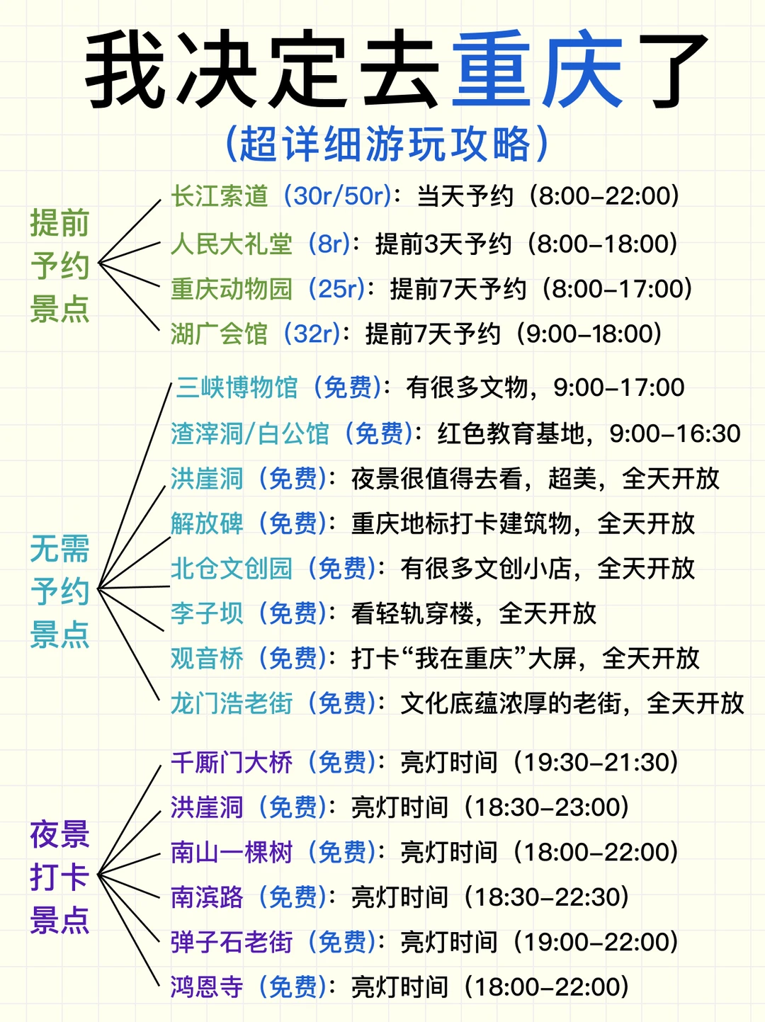 决定下星期去重庆‼懒人版攻略已做好