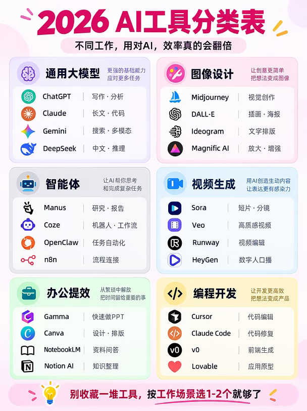 2026AI工具分类表｜打工人提高效率必备