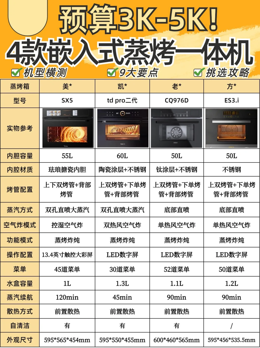 4⃣款嵌入式蒸烤箱深度测评🔥附选购攻略✅