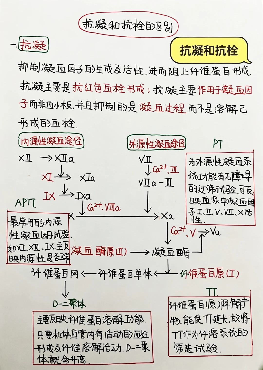 今日学习打卡——抗溶和抗栓治疗
