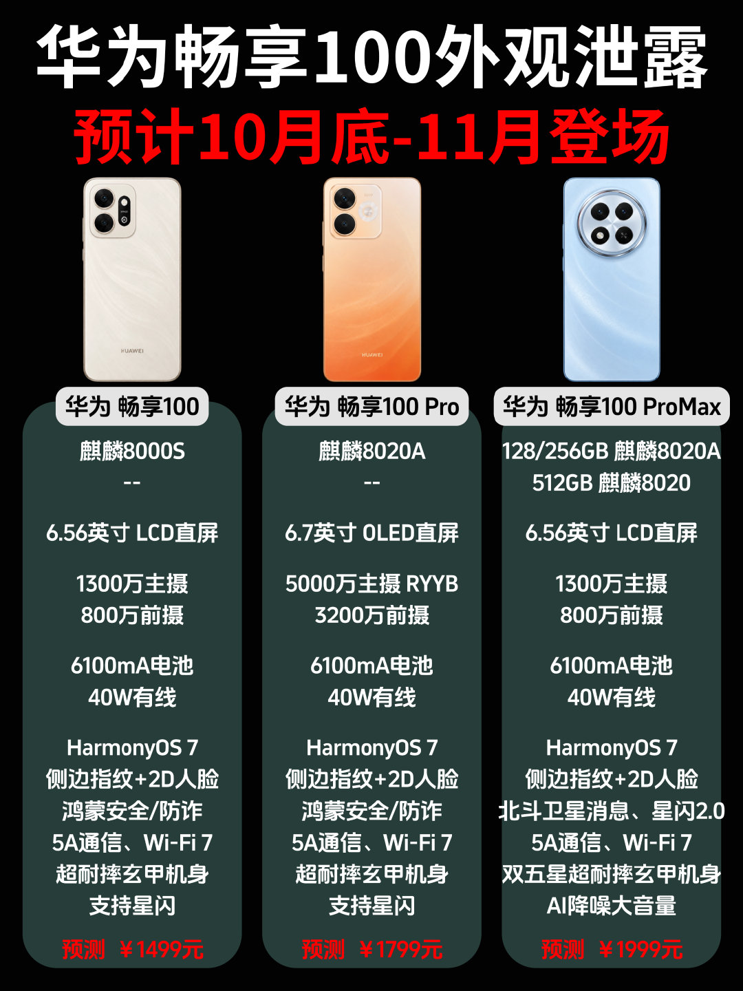 华为畅享100外观泄露，配置究竟怎么样？ ​
