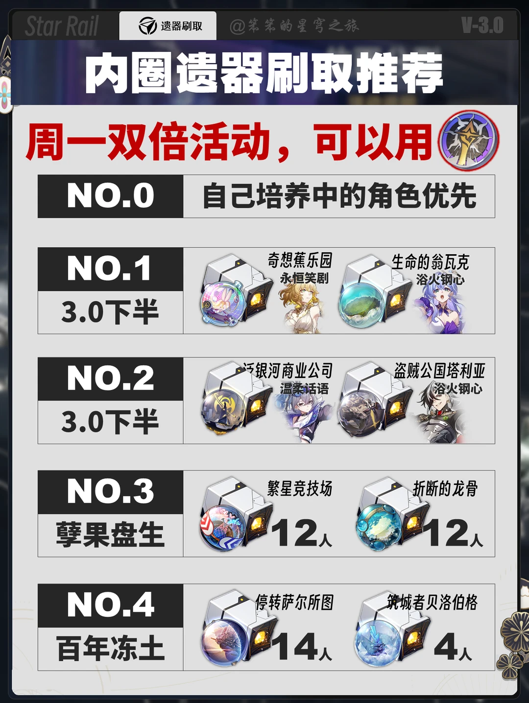 明天遗器双倍，提前看看准备哪一套比较好