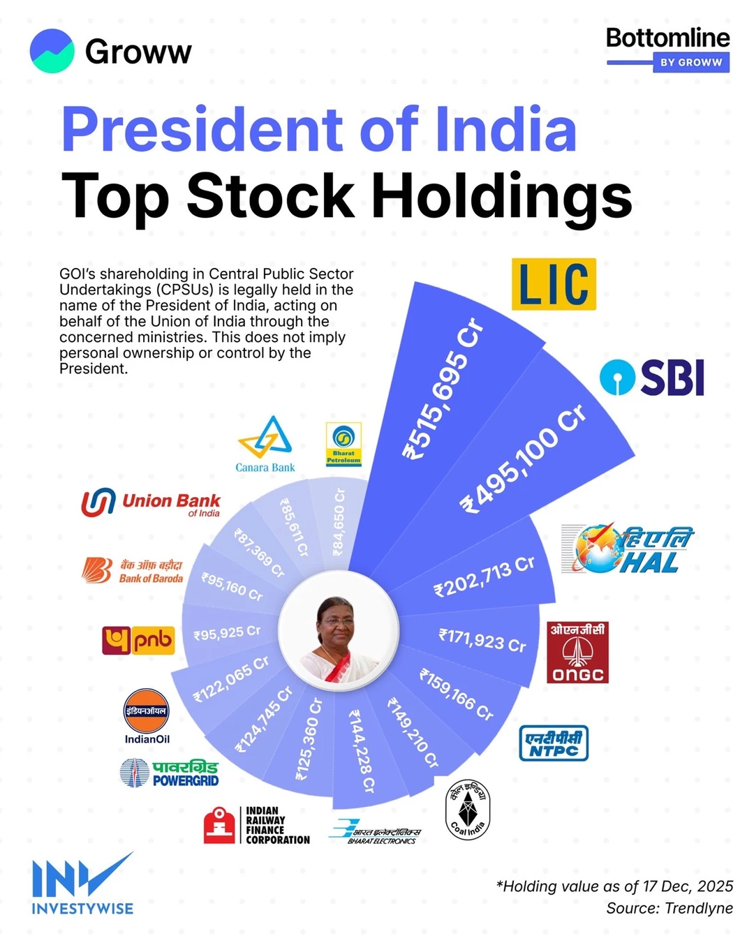 🇮🇳原来这些巨头都“挂在总统名下” 一图看