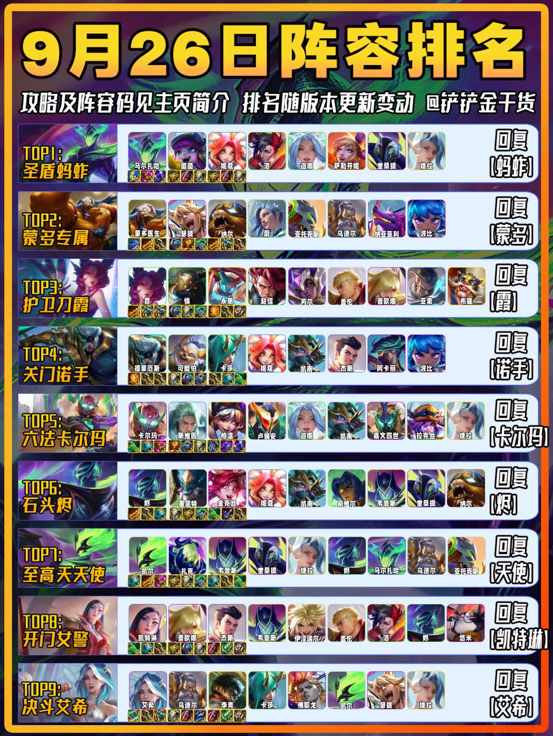 蚂蚱登顶！金铲铲9月26日上分阵容推荐！