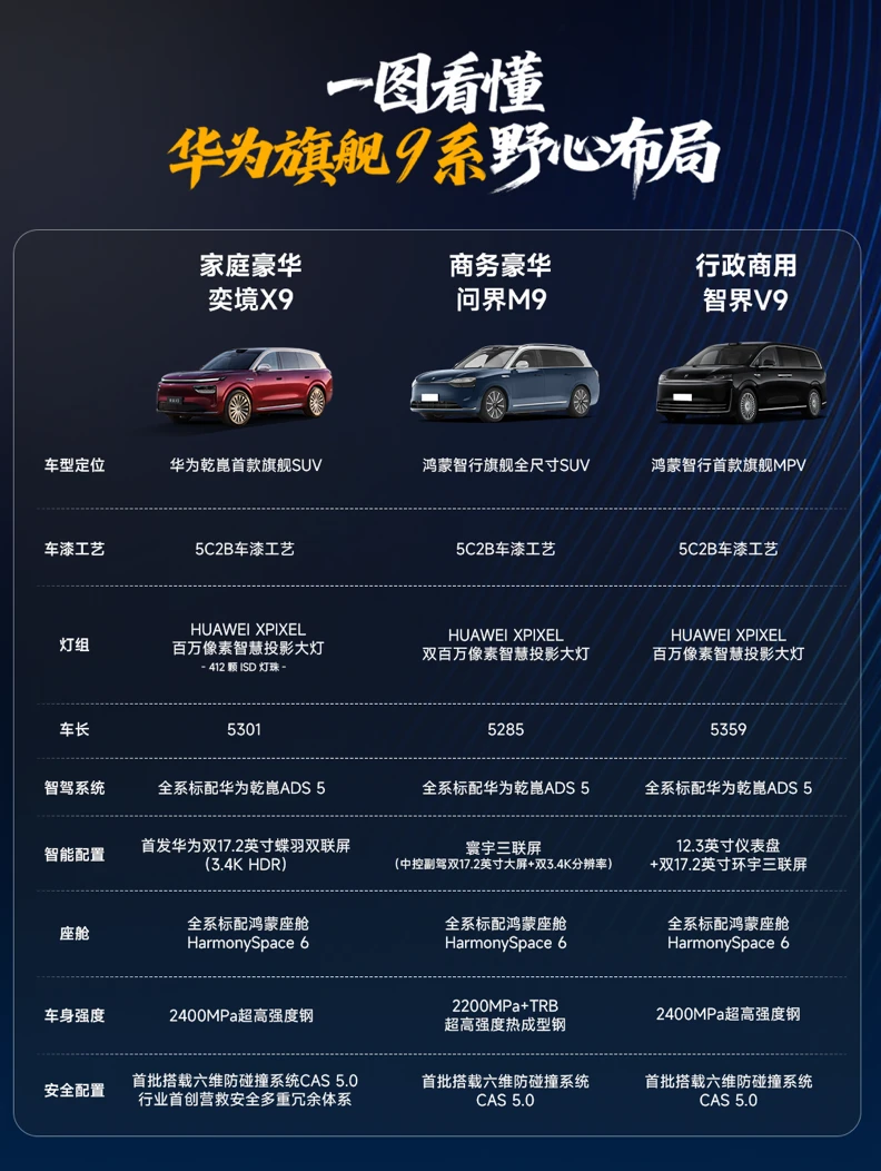 9系大战一触即发，谁才是真大哥？