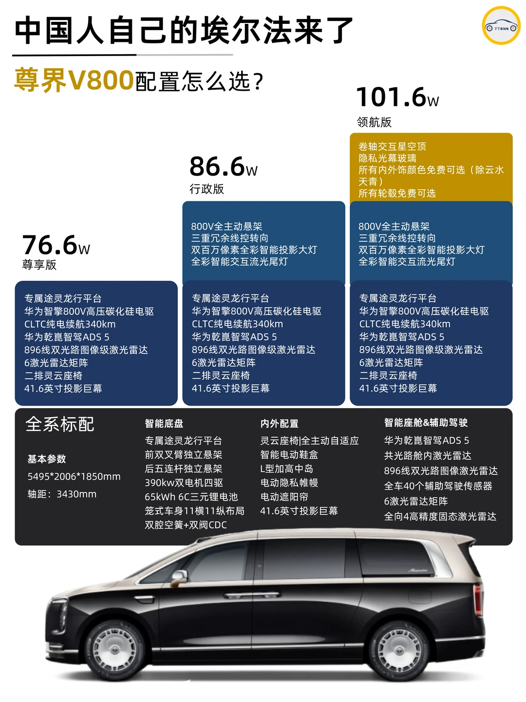 一图看懂尊界V800配置怎么选！