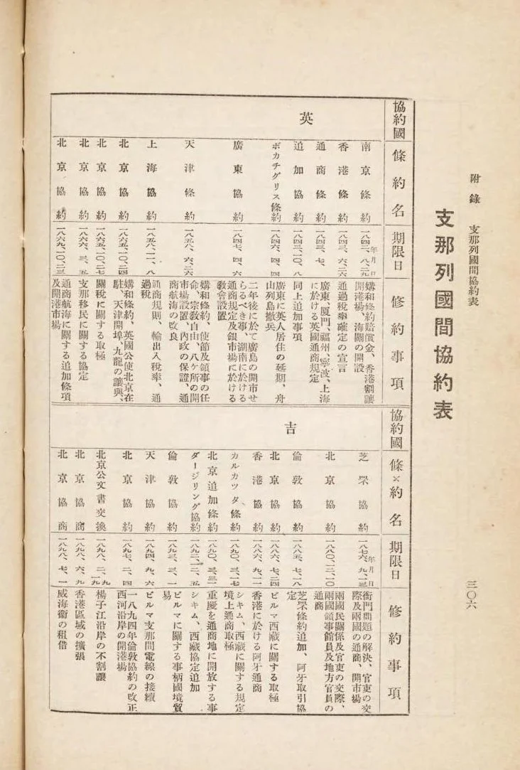 晚清中外条约大全，有两个国家我没认出来