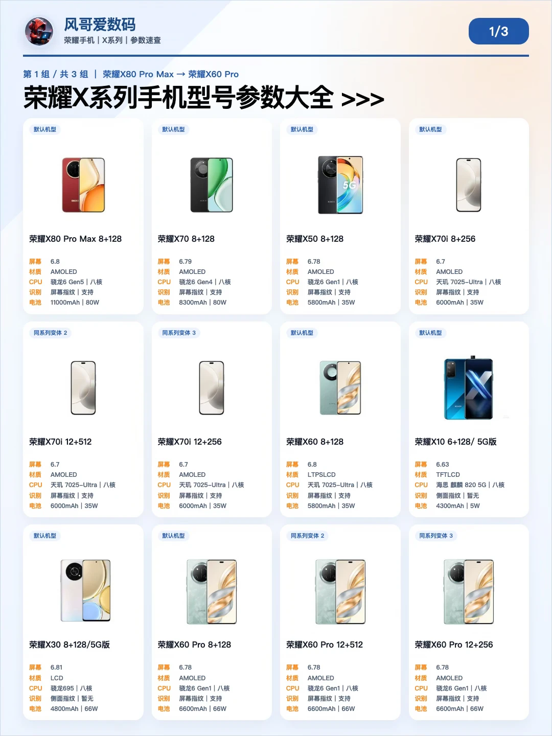 荣耀X系列33款手机参数大全