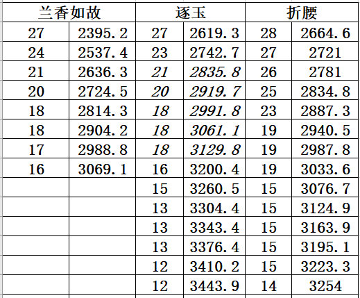 还是贴着这样 ​