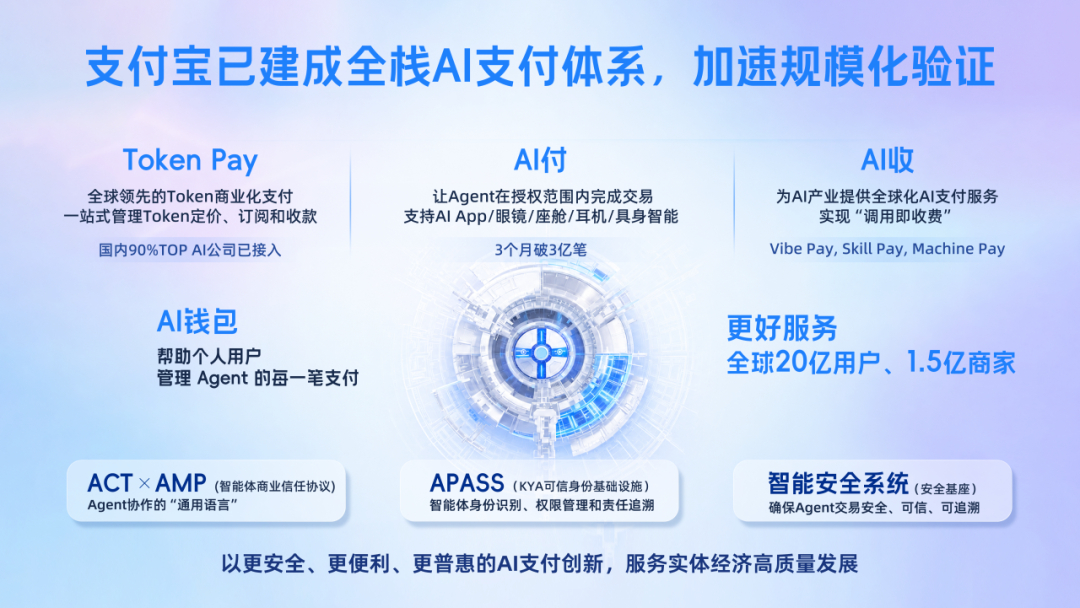 【#支付宝AI支付入选2026年度最佳发明#】10月16日消息，《时代》周刊发布2026年度"最佳发明"榜单，蚂蚁集团旗下支付宝AI支付（Alipay AI Pay）入选，成为榜单中全球唯一上榜的支付服务。《时代》认为这标志着“When AI Goes Shopping”（AI消费时代到来）：AI正从信息交互走向消费交易，一个新的商业时 ​