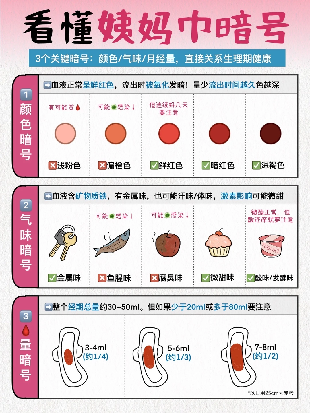 经期通关必备：学会观察自己的卫生巾