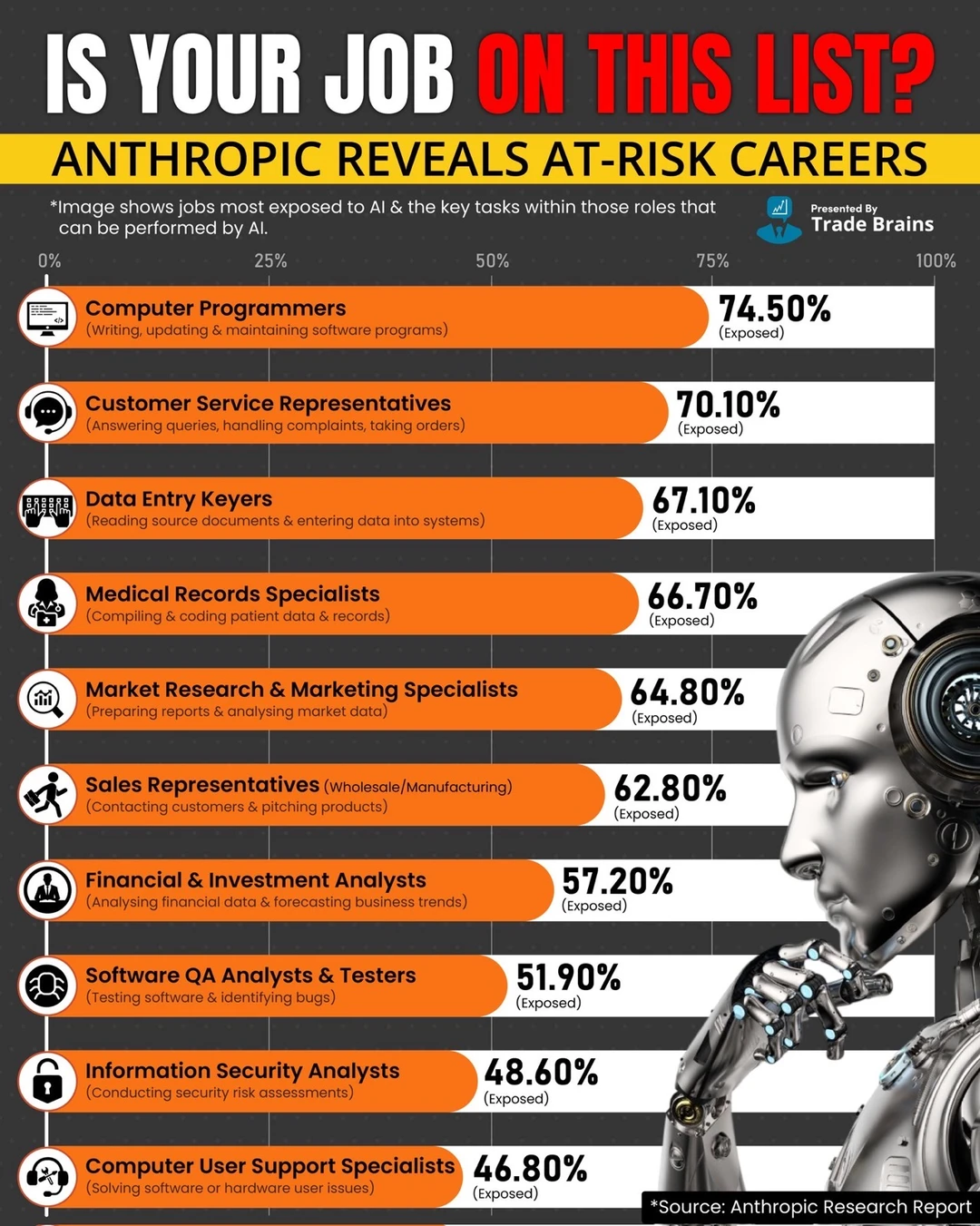 AI最先取代的10类工作曝光：你的职业危险了