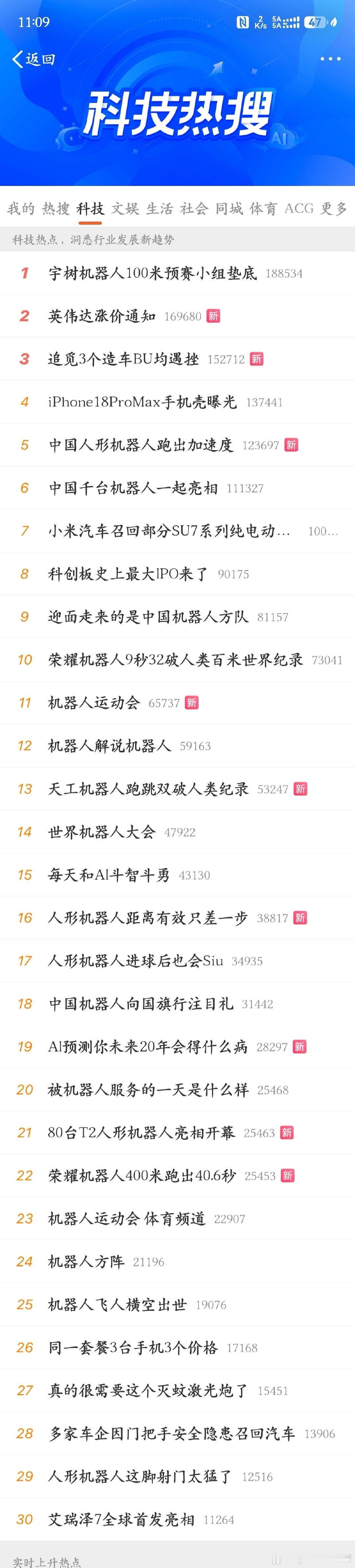 现在科技热搜全是机器人 ​