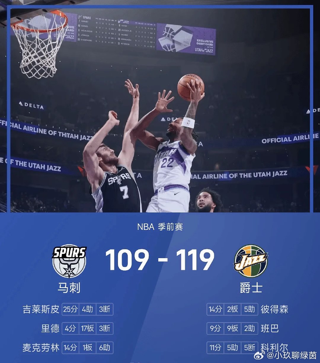 NBA季前赛对决落下帷幕🔥
爵士119-109击败马刺拿下胜利！
马刺这边吉莱斯皮砍下25分4助攻3断，里德拿到17个篮板拼抢积极；爵士多点开花，彼得森、班巴、科利尔轮番贡献输出，全队发力守住主场优势✅

#NBA季前赛 #爵士vs马刺 #犹他爵士 ​