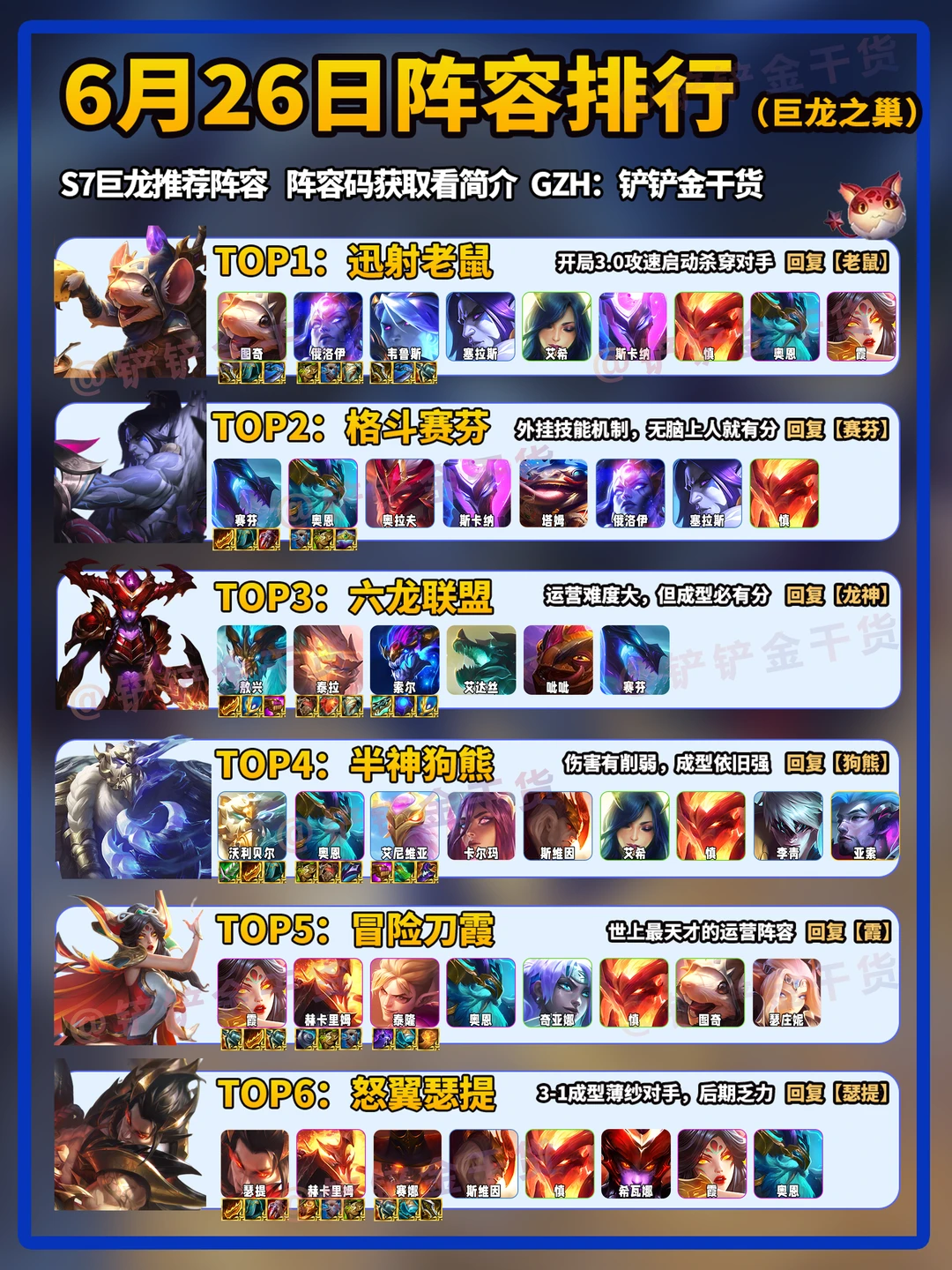 金铲铲6月26日更新后最强6套上分阵容！