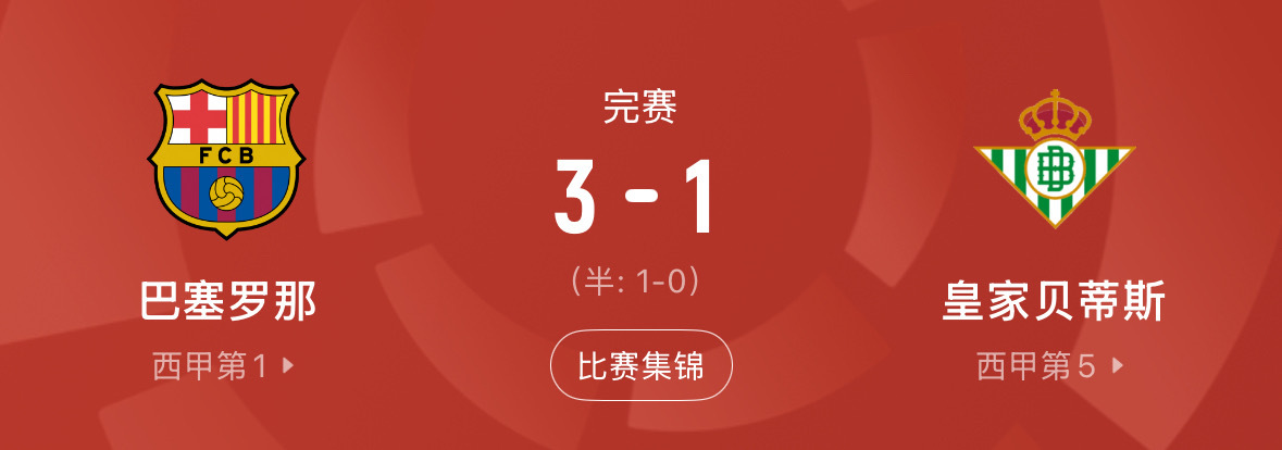 -1皇家贝蒂斯 主场全胜完美收官 北京时间5月18日凌晨，西甲第37轮...