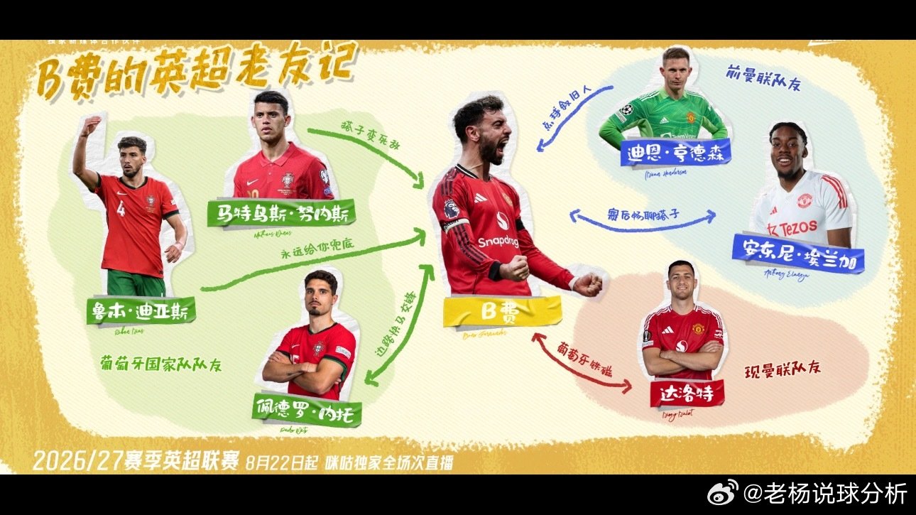 #哈兰德赖斯英超朋友圈揭秘#

0米0古这组老友记关系图 我盘了一晚上😭
哈兰德的人形挂件 赖斯的颜值内卷
恩佐的喂饼搭子 B费的葡萄牙铁磁
 
每一个标签都在我心巴上蹦迪
0米0古你是懂怎么让球迷上头的
 
盘完关系图 新赛季又多了一个追英超的理由 ​