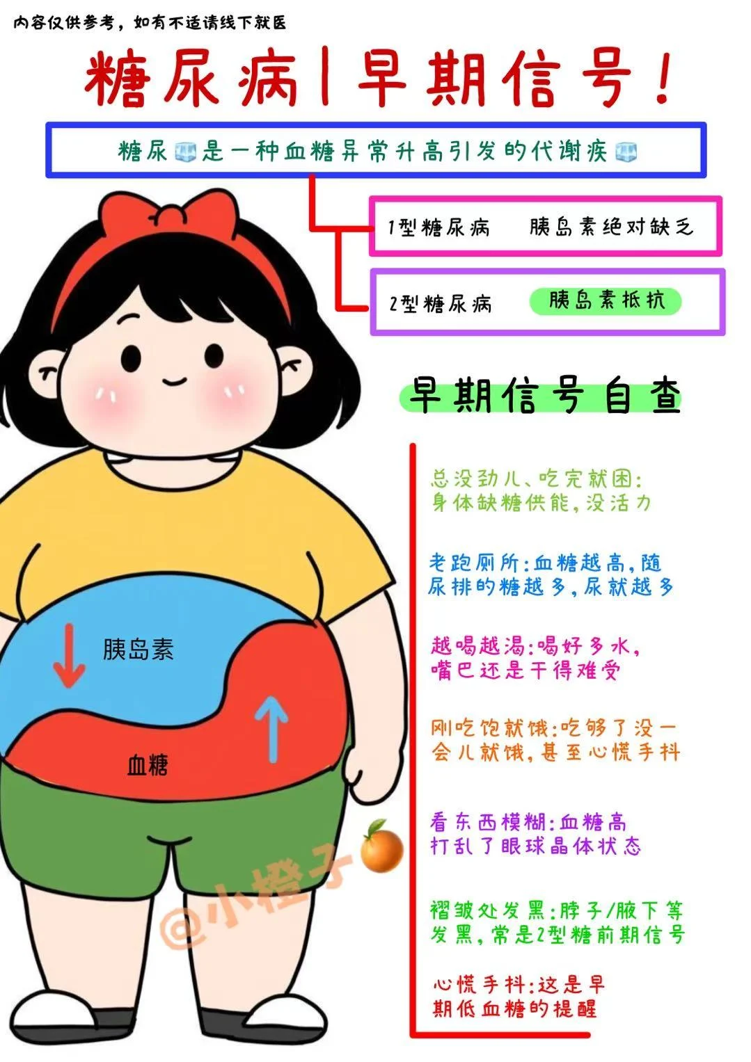 血糖升高早期信号❓附饮食管理指南✅