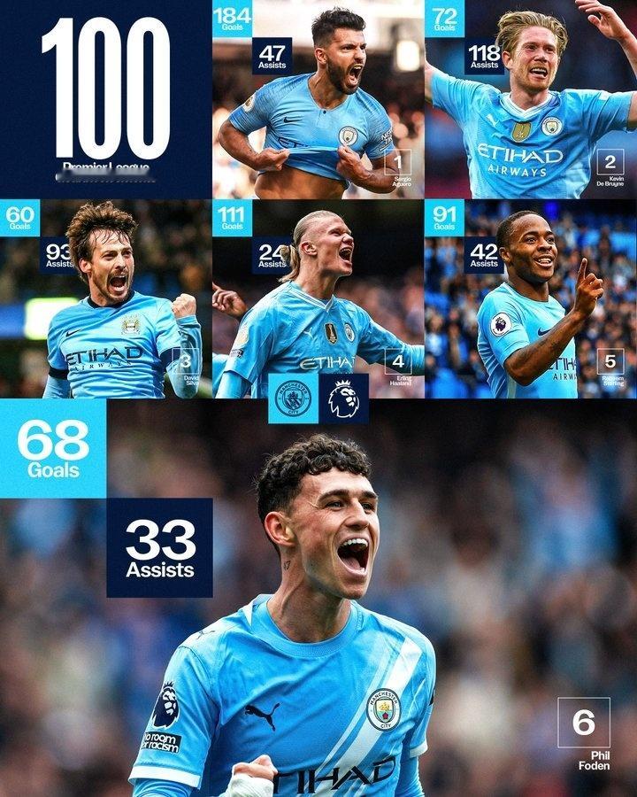 今天凌晨，英超第31轮补赛，曼城主场3-0击败水晶宫，福登送出两次助攻...