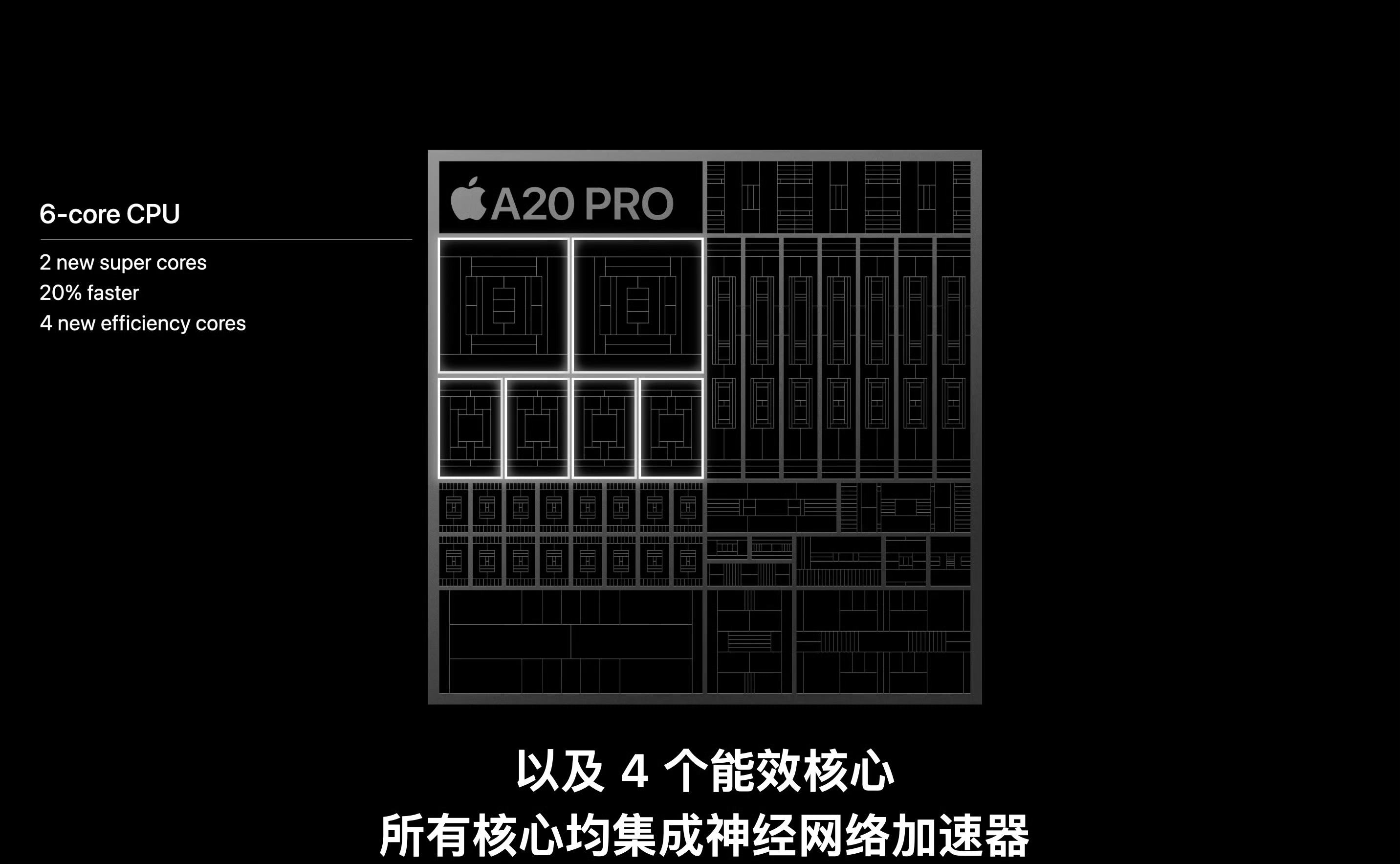 好，iPhone 18 Pro系列跑分来了，A20 Pro大核主频4.93GHz（+15.7%），CPU单核约4720分，提升17.6%；多核约12600分，提升14.3%。

这个分数应该还没榨干，符合官方说的20%性能提升。单核又领先了一个身位，多核性能没打过玄戒O3，2nm和3nm打得有来有回，玄戒的设计含金量还在提升[赞][doge] ​