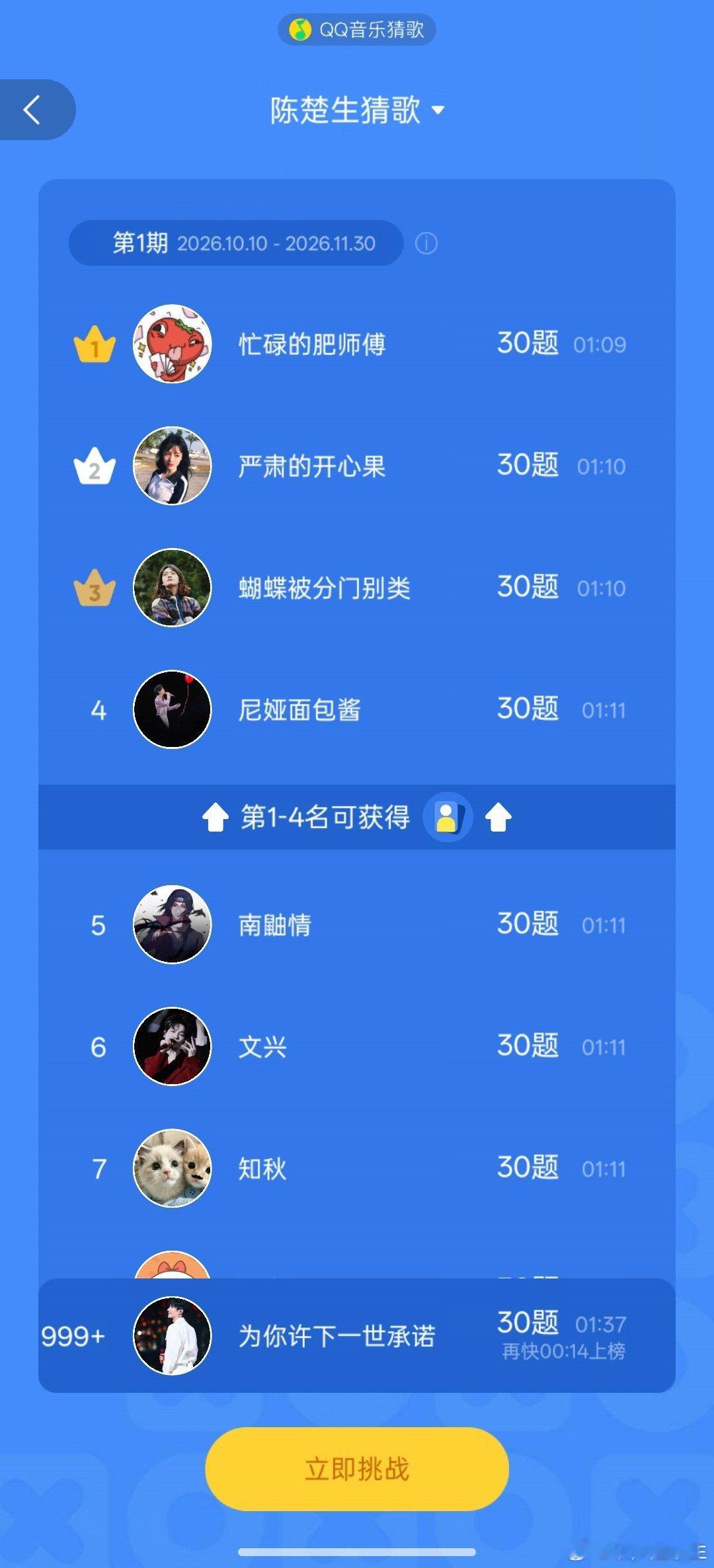 #陈楚生[超话]# 陈楚生猜歌挑战月榜断层双登顶！上线仅仅一天，参与人次就突破 72.2w，稳居月榜第一；一天之内通关人数破万，同样拿下月榜第一名，两项数据全部断层领跑。刚刚试着挑战了一次，勉强才过关看着榜单前排的花生短短一分多钟就能全部完真的忍不住感叹大家也太厉害了。最近事情太多忙得脚不 ​