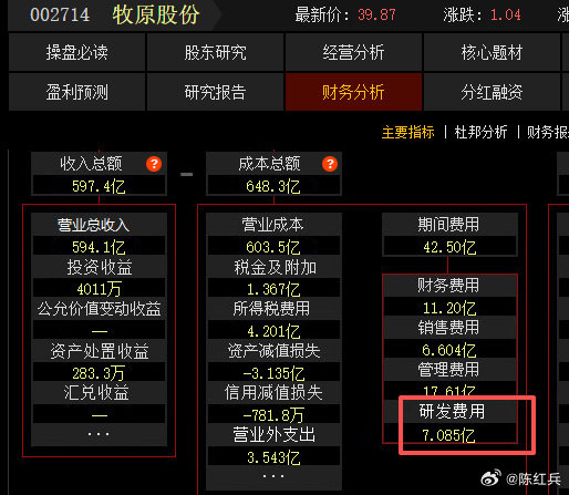 #宇树研发费用或比牧原养猪经费低#营收差了60倍，这能比吗[费解][费解][费解]炒作能不能带点脑子？研发费用不按百分比算是不是有点太搞笑 ​