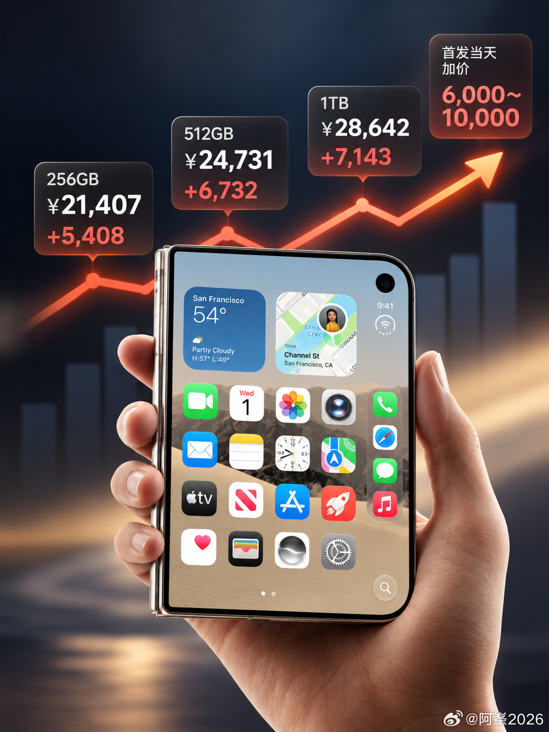 #iPhoneDuo溢价暴跌原因#三天，从加价5.8 万跌到7000，缩水5万多。买不到，到是大家突然不想买了。
发布会那晚，全网喊“必须拥有”，三天后，愿意多掏几万块接盘的人，没了。

首批尝鲜的买完，剩下的人都在观望：看看真实体验、看看第二批口碑。热情还在，钱包冷静了。

最惨的是按5.8万接货的黄牛— ​