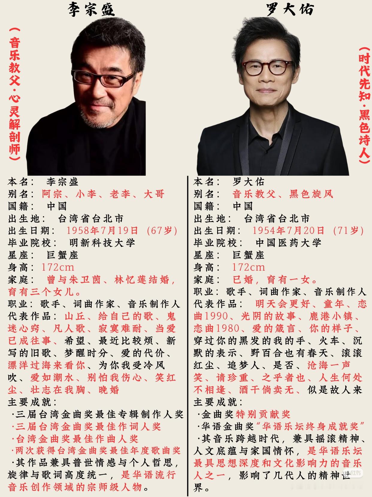 他的歌曲视角是宏观的，像一个社会观察家和思想家。他的音乐充满了 人文关怀 和对时代的批判性思考，关注的是群体命运、社会变迁和历史洪流。