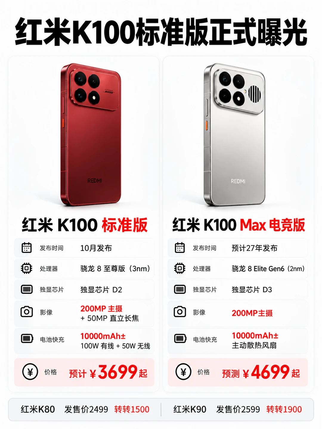 红米K100标准版正式曝光｜标准版和Max电竞