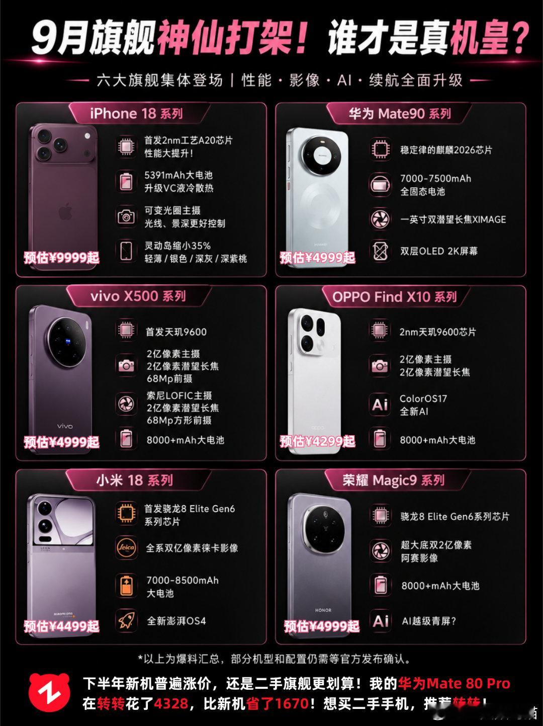#华为新三折叠#9月旗舰新机打架 ​