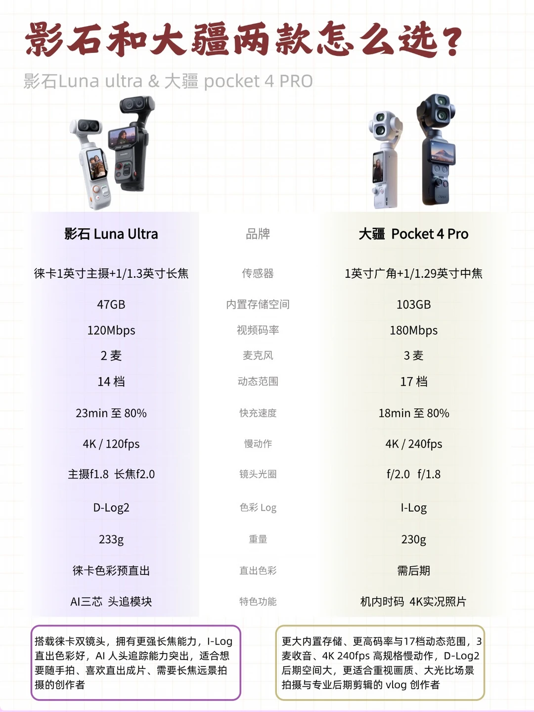 云台相机怎么选❓影石Ultra和大疆Pock P4