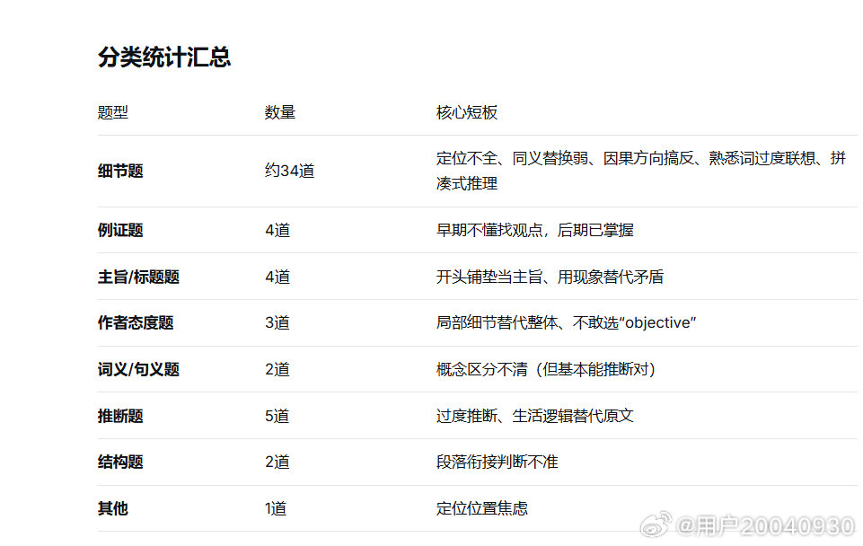 上天入地，再找不出比deepseek更了解我英语痛点的人 ​