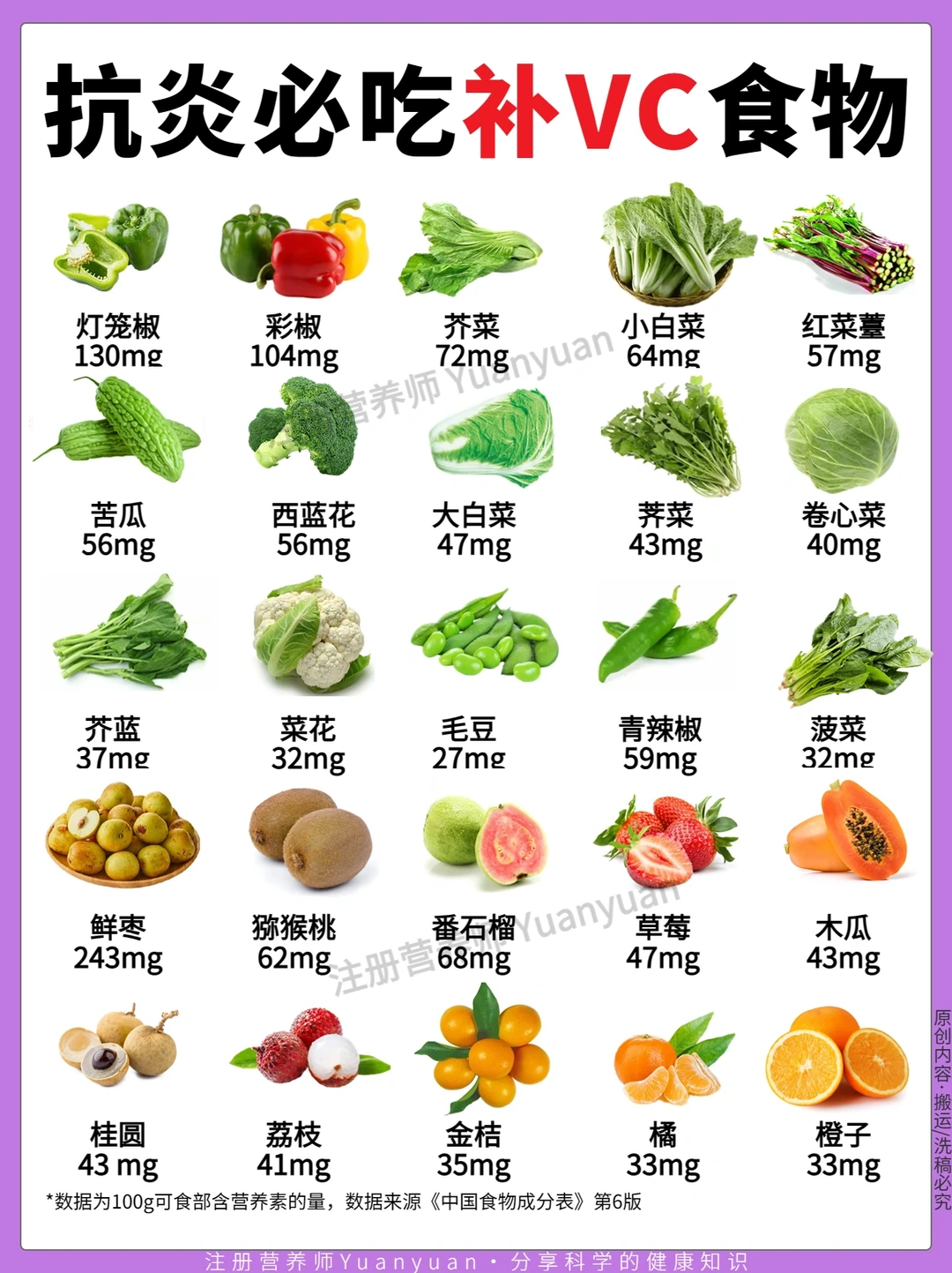 抗炎饮食| 吃抗炎食物 提升身体抗炎力