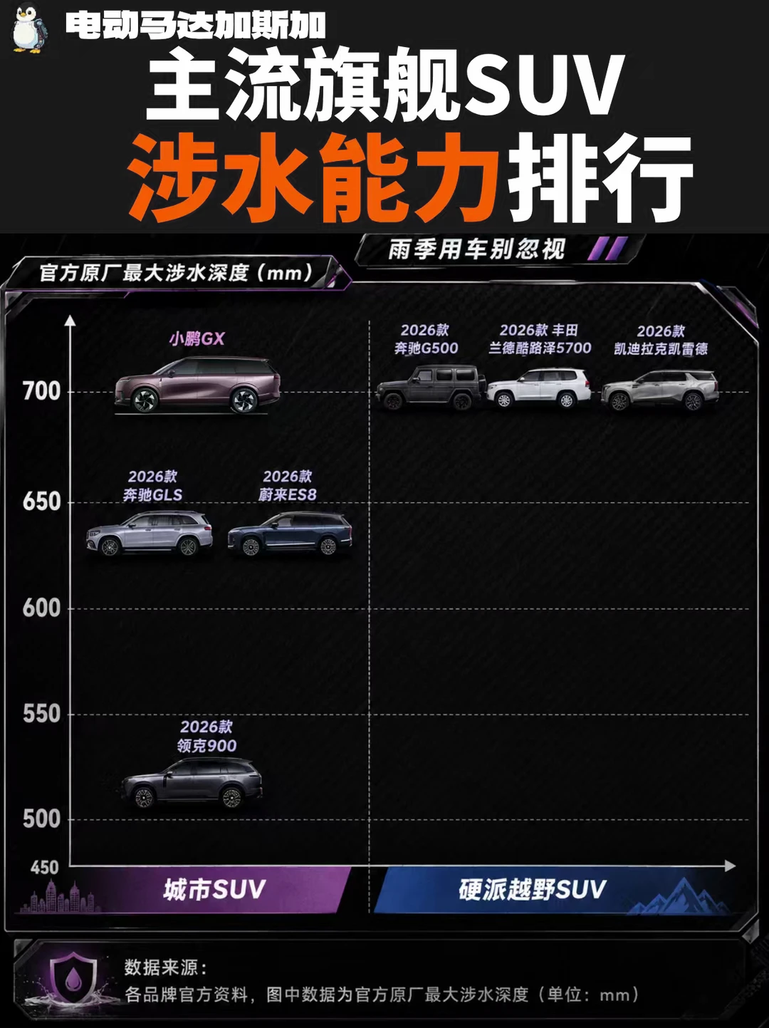 🚗：雨季选大六座SUV✨