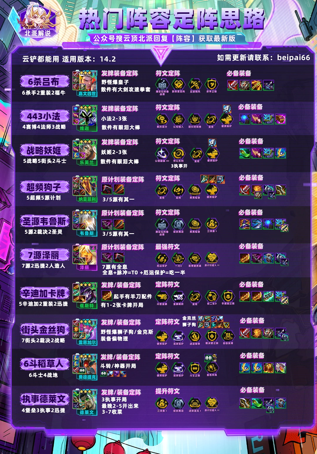 【每周一期】云铲热门阵容定阵思路