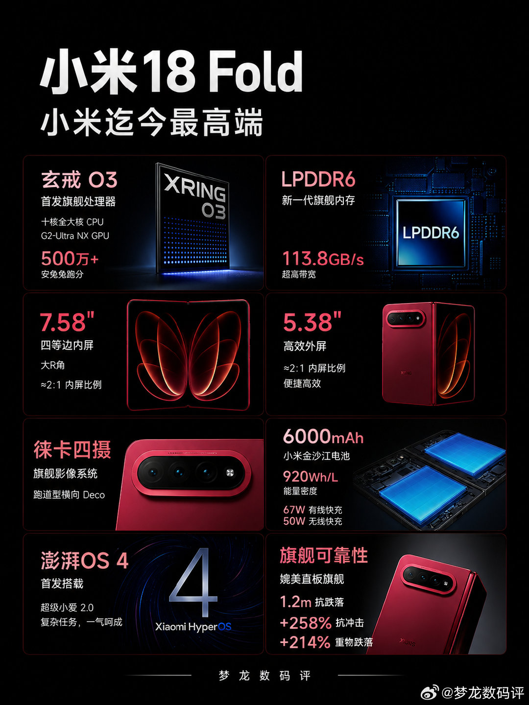 小米18 Fold官宣！9月7日发布，迄今最高端小米手机！
全新“中折叠”形态，到底有多不一样？
核心信息都整理好了，具体配置和亮点直接看图👇
#小米18Fold##中折叠屏##折叠屏手机##小米手机##数码科技# ​