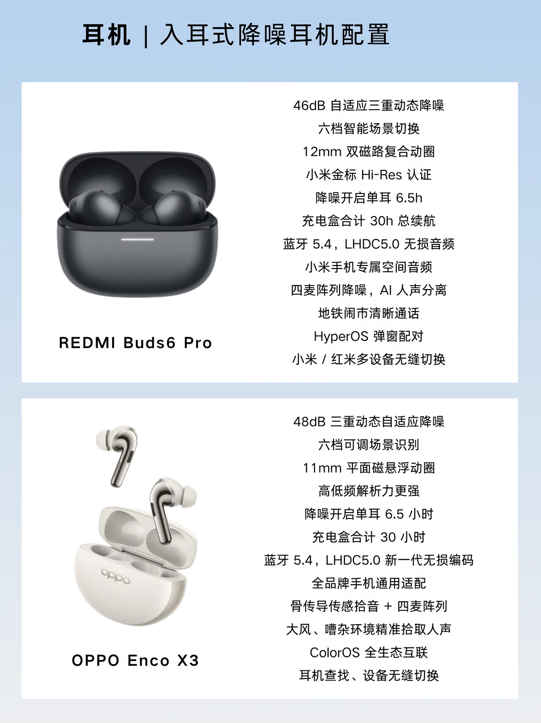 ✨耳机｜Redmi Buds6 Pro🆚OPPO Enco X3
