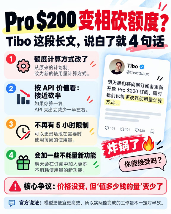 GPT Pro $200 恢复订阅，但额度砍了？