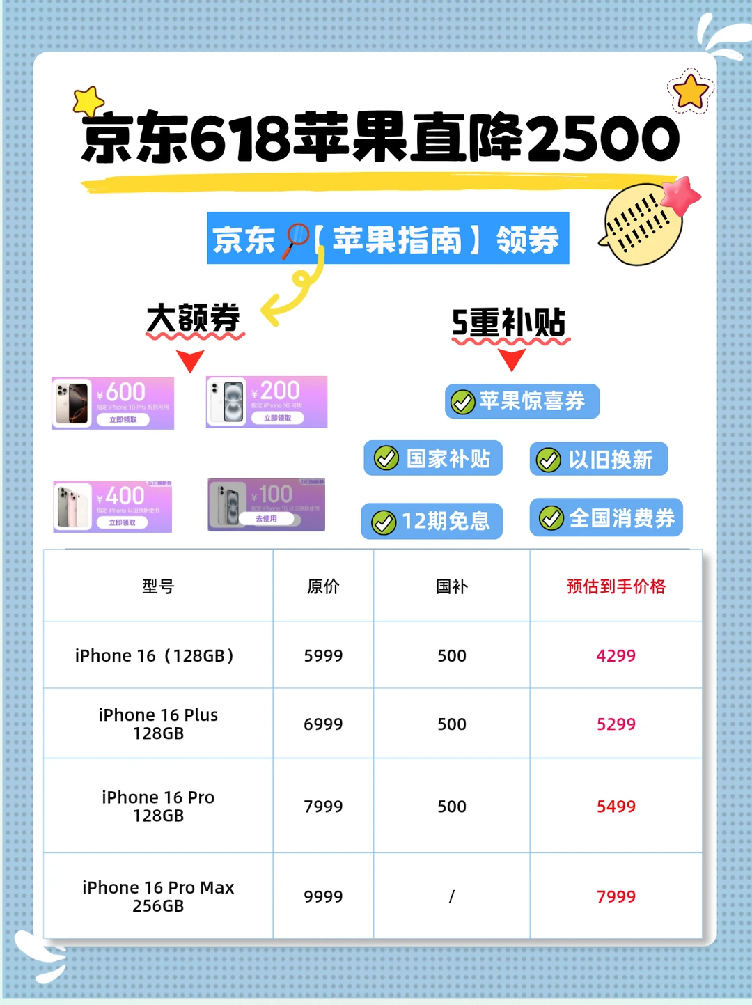 京东618苹果价格跳水了｜手把手教你薅羊毛