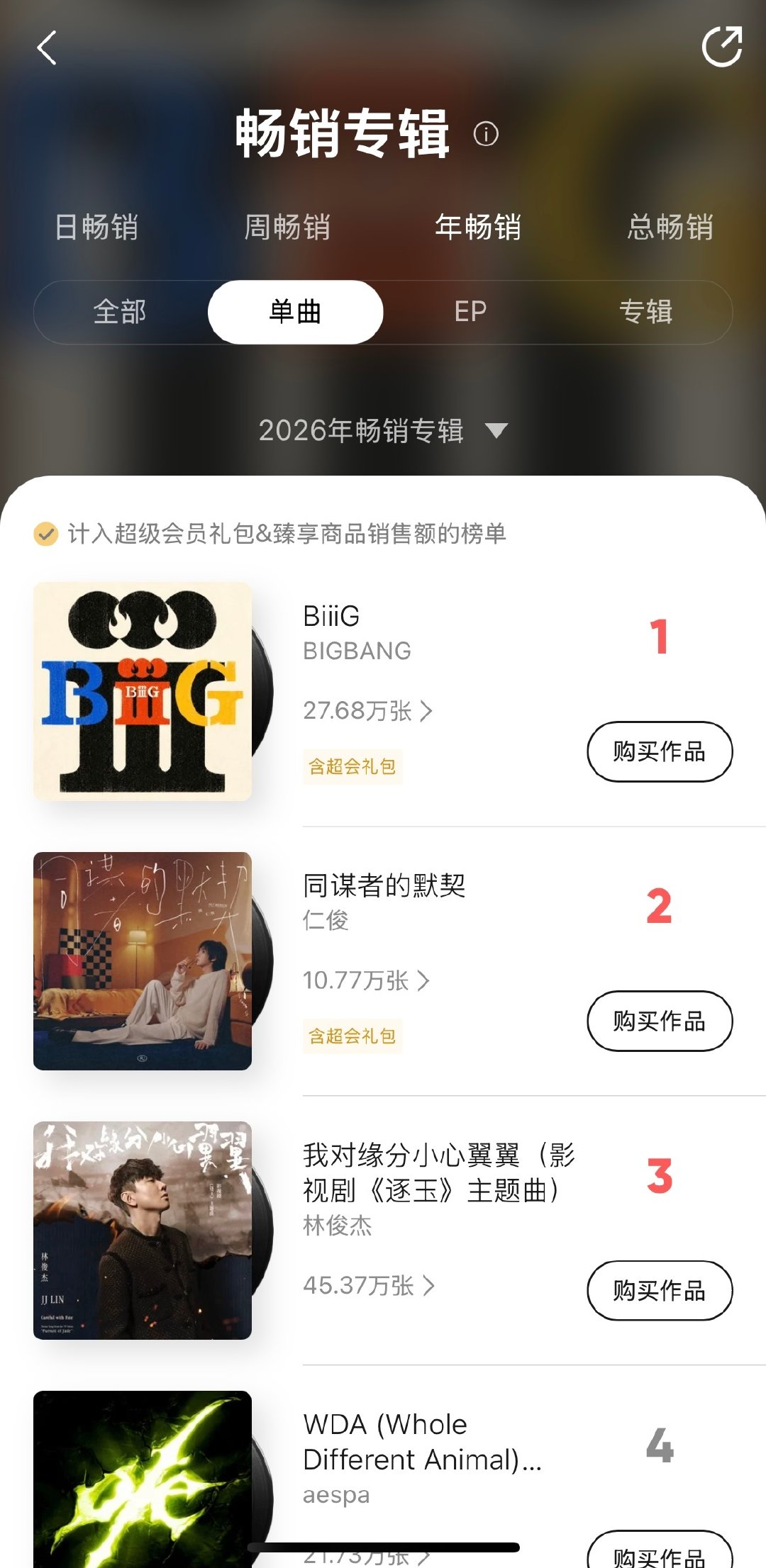 BIGBANG不到20天时间已登顶2026年QQ音乐数字专辑单曲榜【年冠】🏆 ​