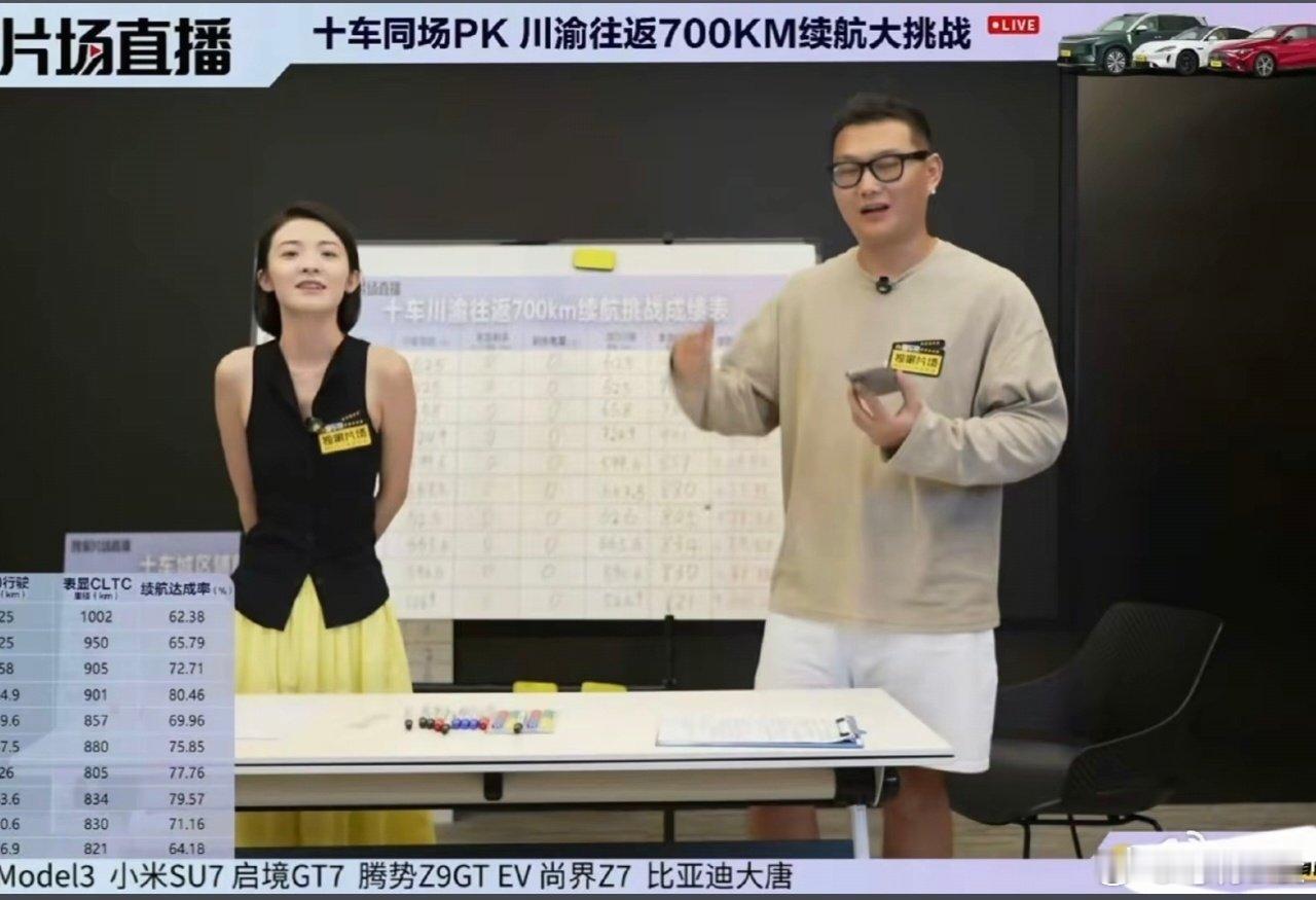 SU7和YU7在十车PK中续航达成率包揽前二，哪怕是YU7实测也跑了663.6km，满电从北京到上海确实只用充一次电[doge]

小米三电技术已经是世界一流水平，这句话的含金量会在各种测试中被反复验证。

#雷军回应SU7Pro续航实测第一# ​