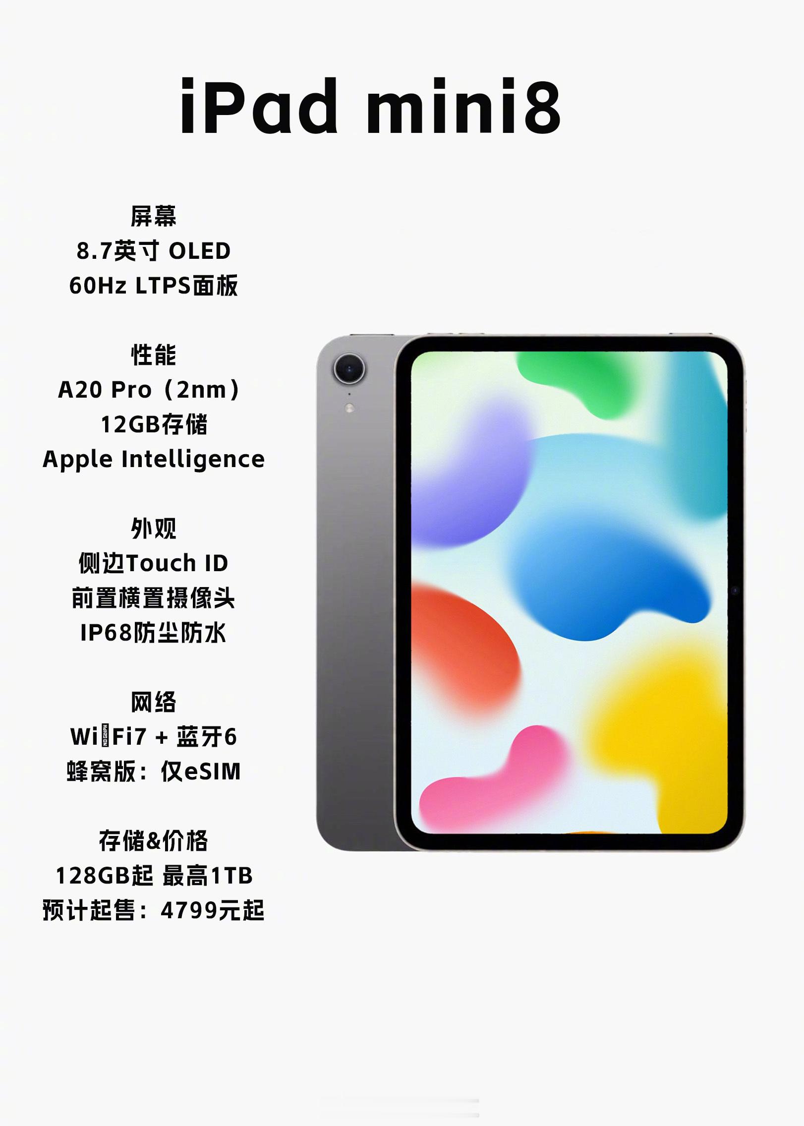 iPad mini 8预计2026年10月发布，算是mini系列近几年升级幅度最大的一代。

屏幕换成8.7英寸OLED，边框收窄，不过刷新率依旧保持60Hz。搭载A20 Pro芯片，2nm工艺，内存升级到12GB，可以完整跑Apple Intelligence。

外观改动不少，前置摄像头改成横向布局，扬声器取消开孔改用振动发声，还首次加入IP68 ​