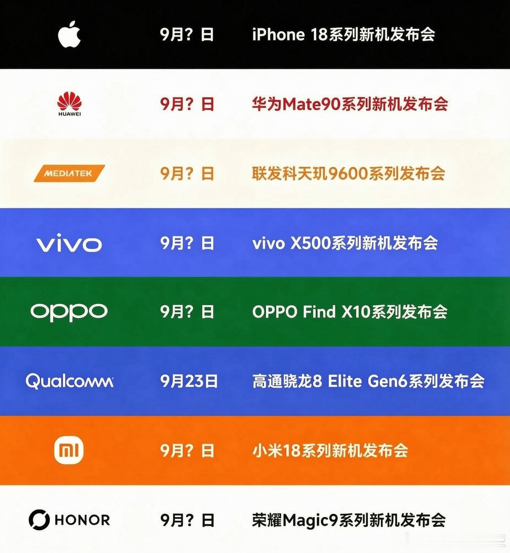 各家旗舰扎堆，钱包瑟瑟发抖预警！👇  📱 9月？日 苹果 iPho...