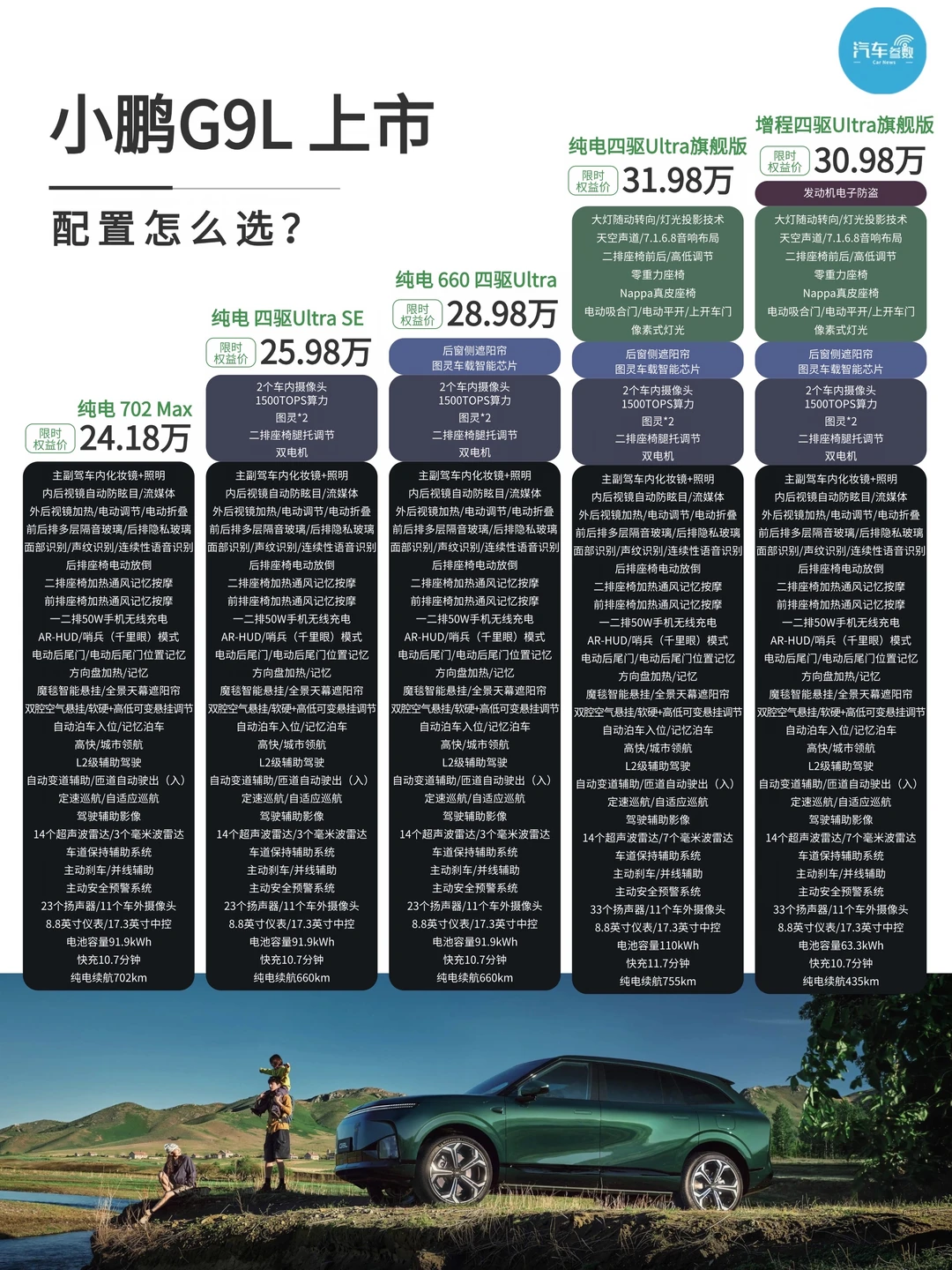 小鹏G9L正式上市！配置怎么选3张图一次说清