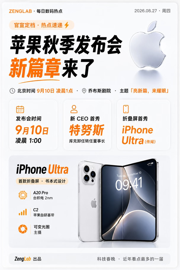 📍展科技之翼，登时代之峰