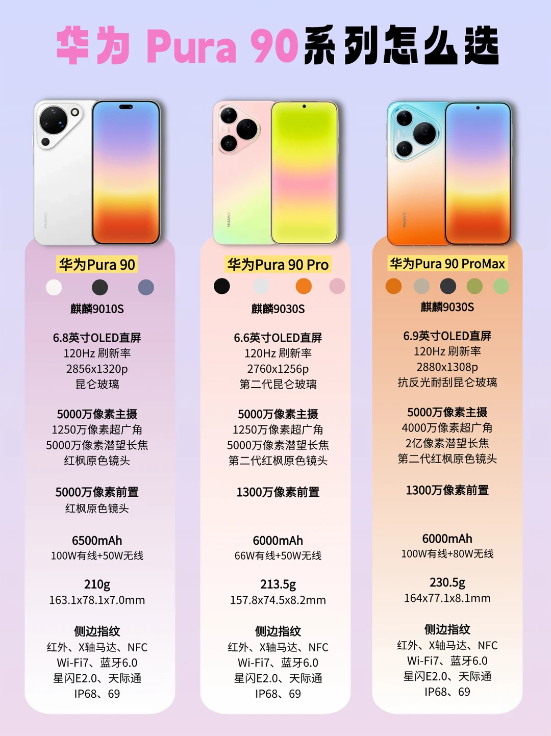 双11学生党必看！华为Pura90系列怎么选
