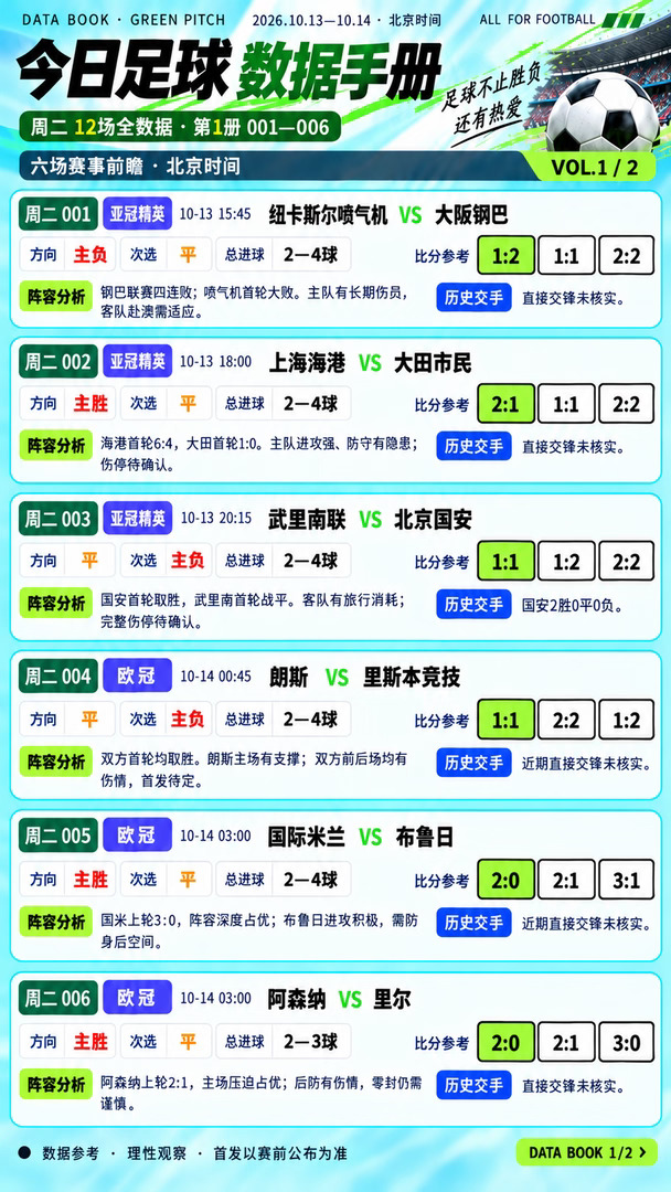 10.13周二12场⚽比赛前瞻，你怎么看？