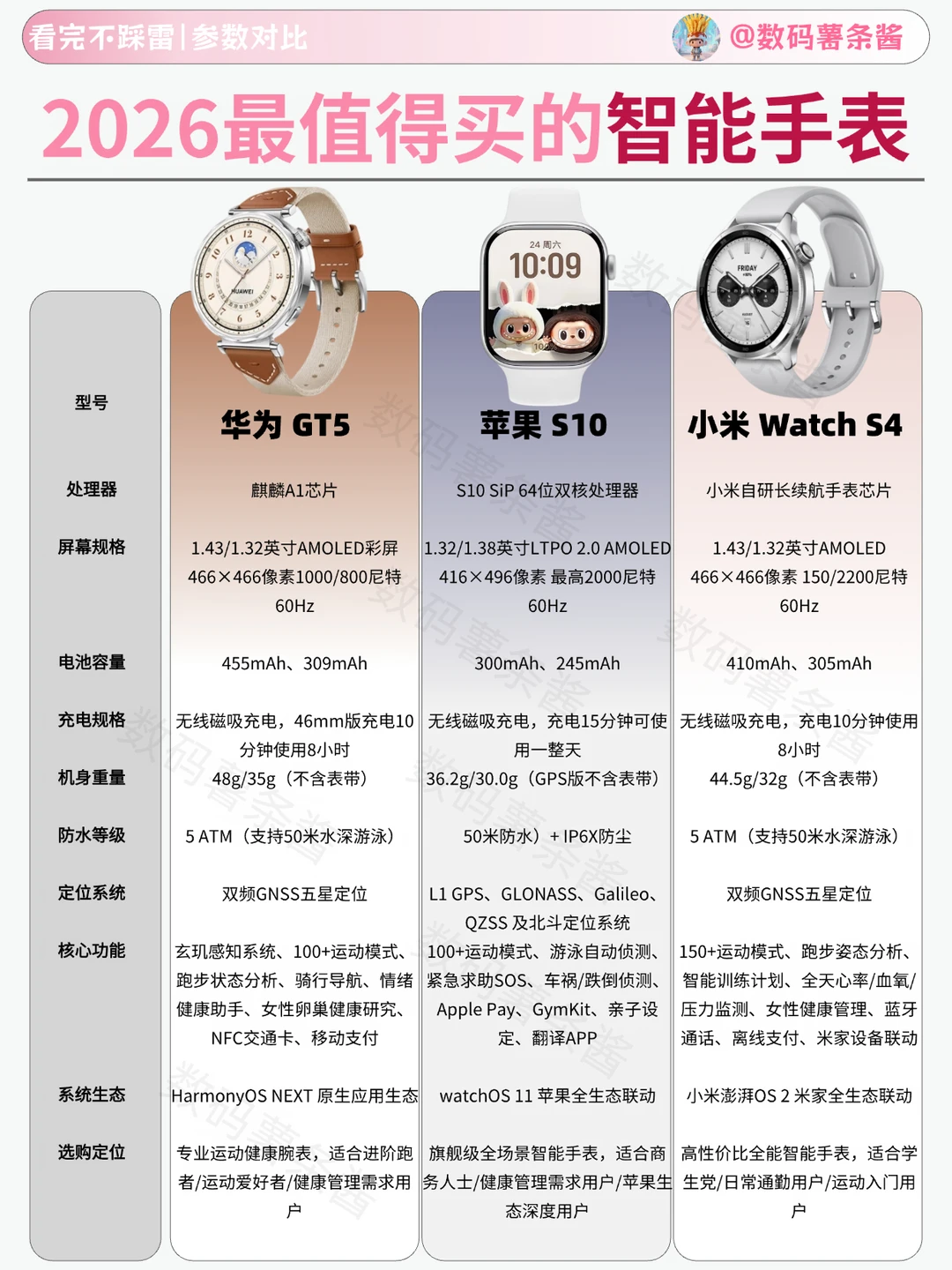 2026智能手表闭眼入指南✨3款热门选手