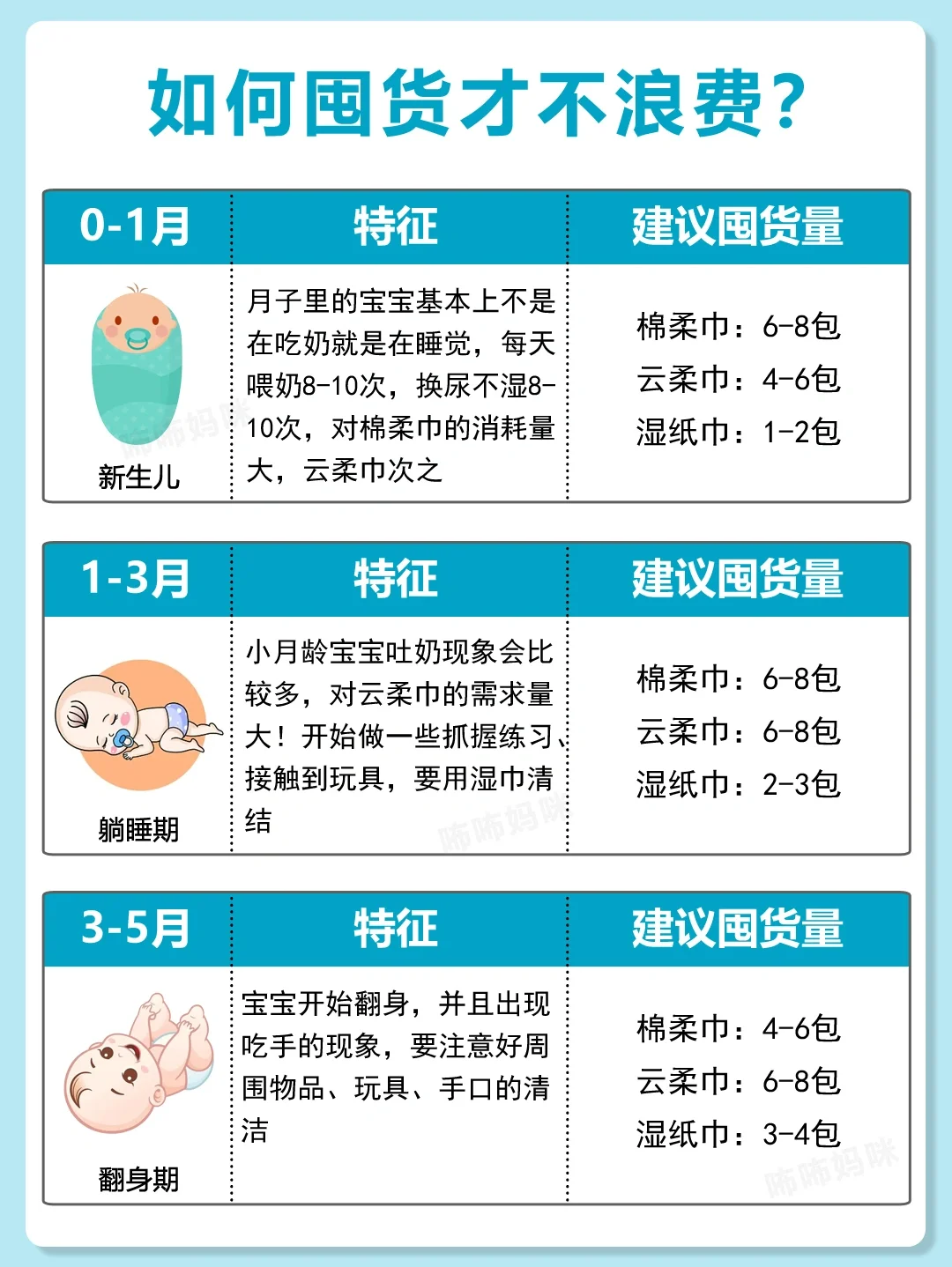 宝宝云柔巾❗棉柔巾❗湿巾❗到底有哪些区别